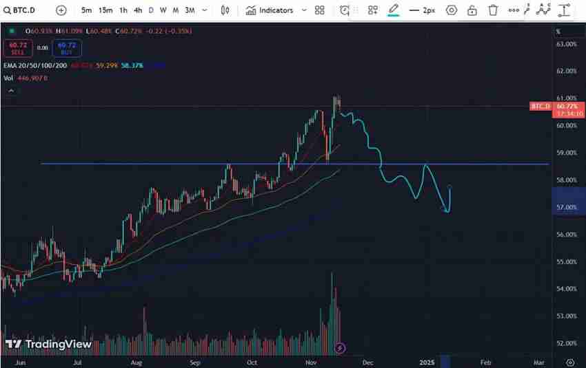 山寨币季节如何预判?2025年预测山寨季的前四大指标